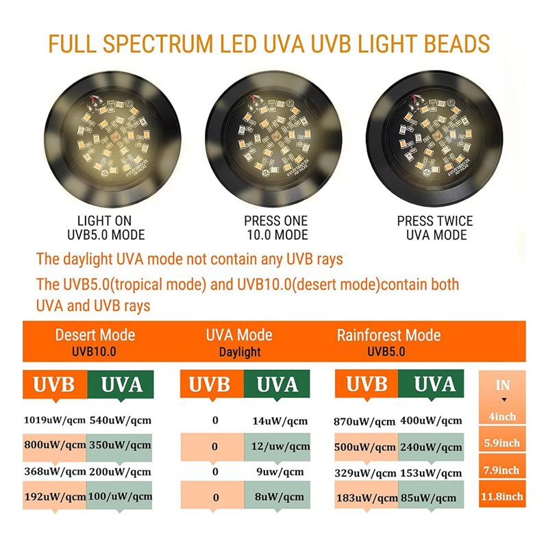 【ORNAMENT】Full Spetrum LED UVA - Gecko Lighting & Decor review and price